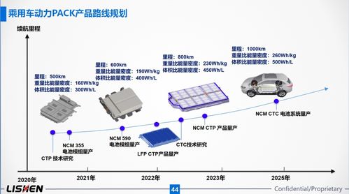 力神電池在2021上海車展的技術交流分享會